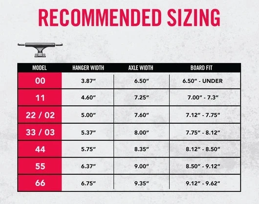 Ace Trucks 33 Classic High 5.375" - Matte Black (Set Of 2) 5 Ace Trucks 33 Classic High 5.375" - Matte Black (Set Of 2)
